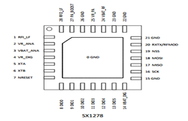 SX1278無線通信模塊超小體積低功耗lora模塊設(shè)計(jì)