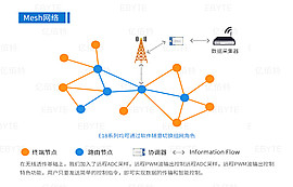 IoT通用語言開飆，ZigBee穩(wěn)拿物聯(lián)網(wǎng)產(chǎn)業(yè)生態(tài)“船票”