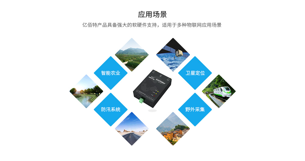 應用場景