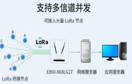 LoRa網(wǎng)關(guān)怎么選？記住以下3點