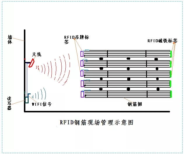 現(xiàn)場(chǎng)管理示意圖