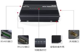 RS485總線信號(hào)常見故障檢測排查及診斷