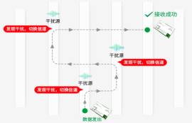 2.4G無線模塊有什么特點(diǎn)？