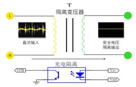 電源模塊是電源轉(zhuǎn)換裝置嗎？電源模塊的功能特點(diǎn)簡(jiǎn)介