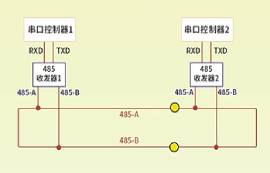 RS485總線是什么？rs485接口標(biāo)準(zhǔn)是什么？
