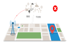 2.4g無線模塊和藍(lán)牙模塊之間會(huì)互相干擾嗎？