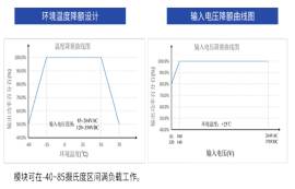 電源模塊低溫和高溫工作會(huì)造成什么后果？