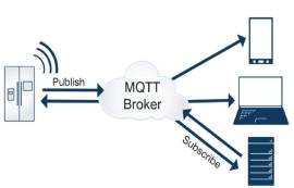 什么是MQTT？MQTT協(xié)議有什么技術(shù)優(yōu)勢(shì)？