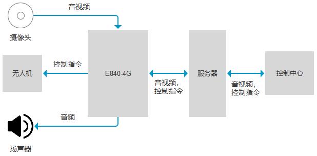 應(yīng)用 | 無人機交通疏導(dǎo)指揮