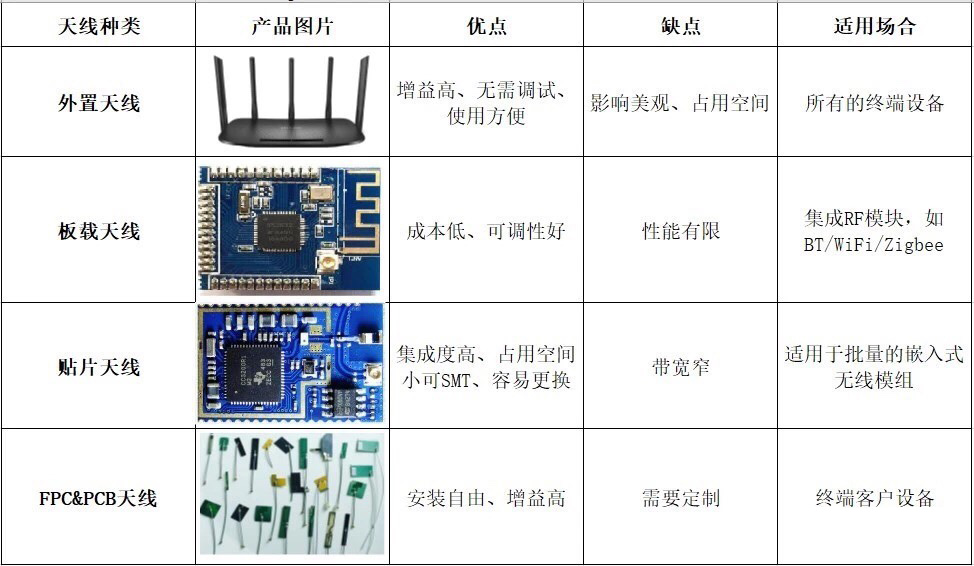 天線效果不好？快來看看是不是這幾個地方出了問題！