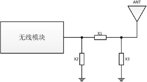 天線效果不好？快來看看是不是這幾個地方出了問題！