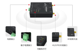 什么是DTU模塊和GPRS模塊？它們有什么關(guān)系？