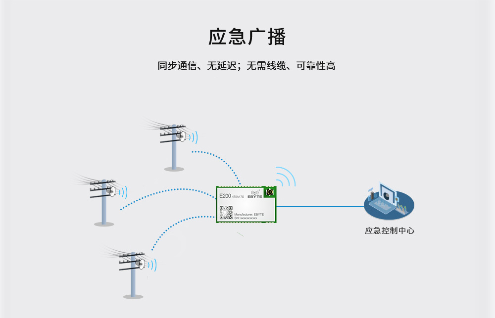 音頻藍牙模塊物聯(lián)網應用