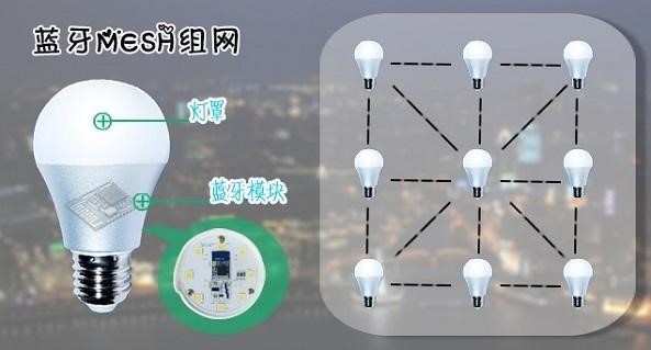 BLE4.0的Mesh組網LED燈控方案