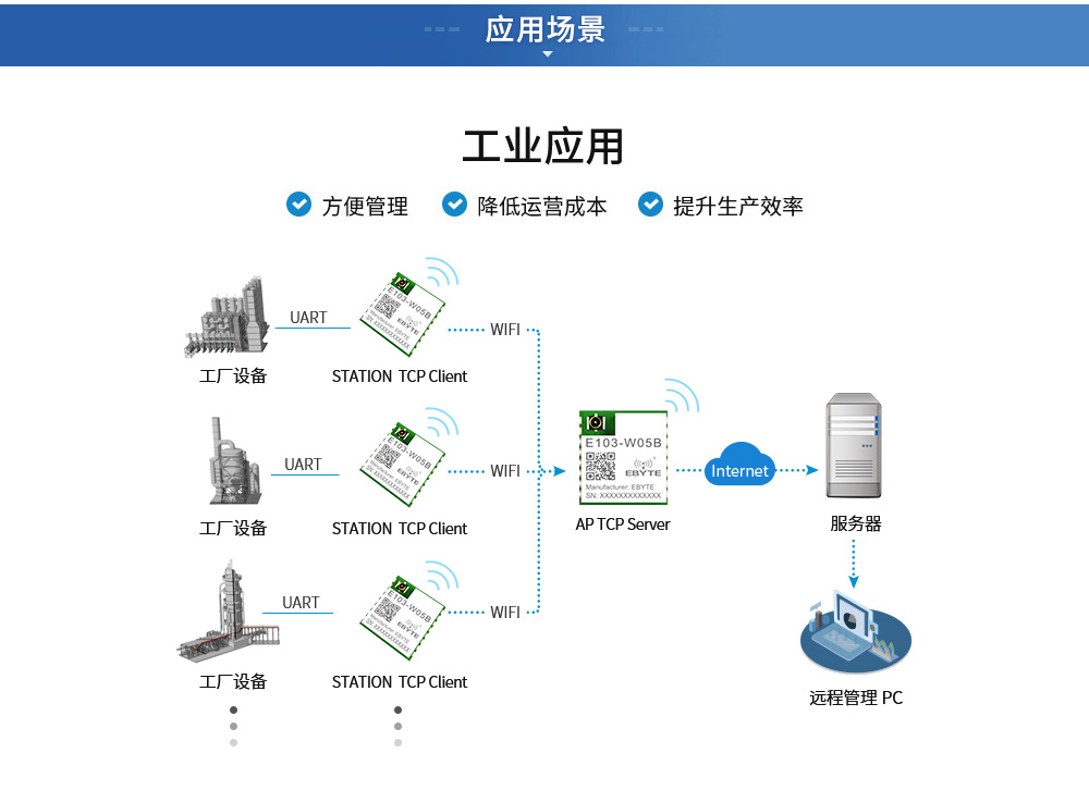 wifi模塊應用場景_01