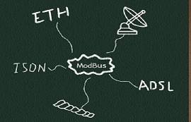 【物聯(lián)科普】Modbus協(xié)議?優(yōu)勢(shì)分析