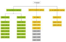 AC-DC電源模塊怎么選擇？有哪些注意事項？