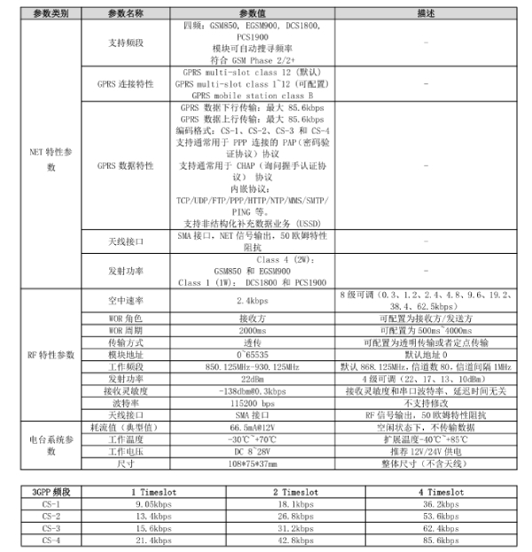 億佰特GPRS數(shù)傳電臺參數(shù)圖