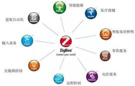Wi-Fi、zigbe和藍牙三種物聯(lián)網技術優(yōu)缺點對比