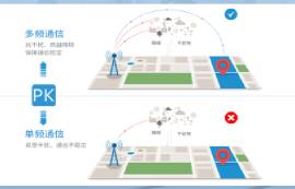 無(wú)線模塊性能測(cè)試方法