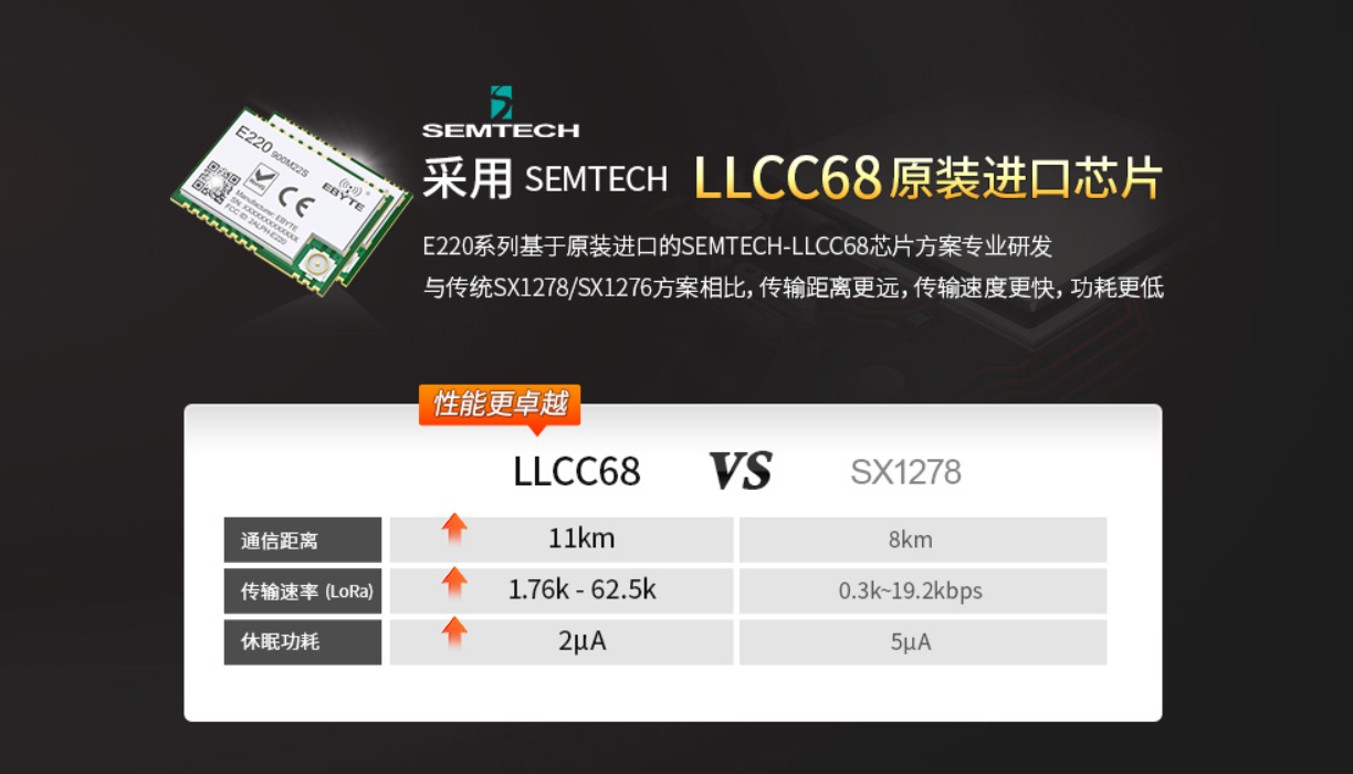 LLCC68對比SX1278,LLCC68優(yōu)勢,LLCC68特點(diǎn)