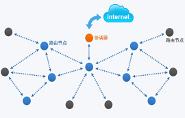 ZigBee無線通信技術及其應用詳解