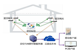 WiFi、藍(lán)牙、RFID、紅外、ZigBee、UWB哪種室內(nèi)定位技術(shù)更好？