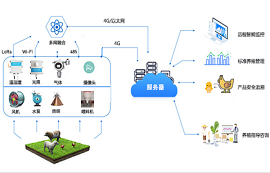4G模塊、LoRa模塊為智慧畜牧養(yǎng)殖場景提供解決方案