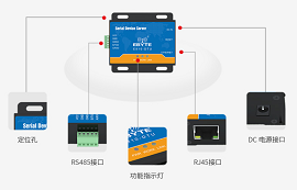 串口服務器選型指南：掌握這三點，有效閉坑！