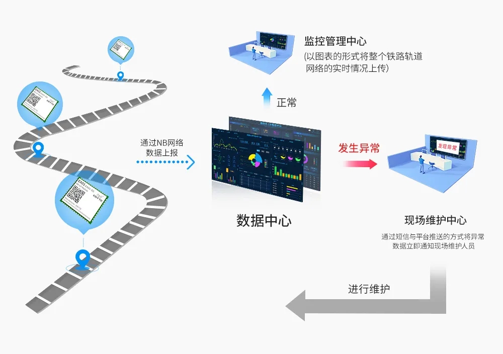 無線軌道監(jiān)測系統.webp