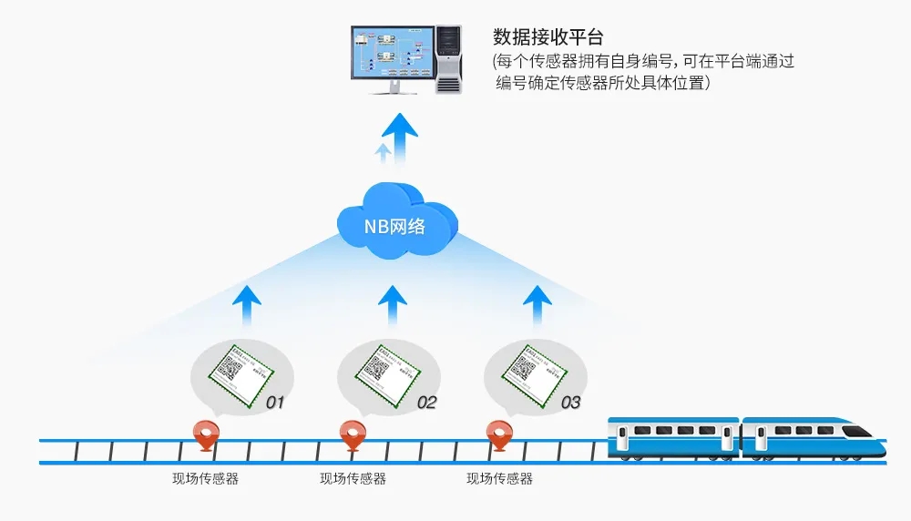 無線軌道監(jiān)測系統原理.webp