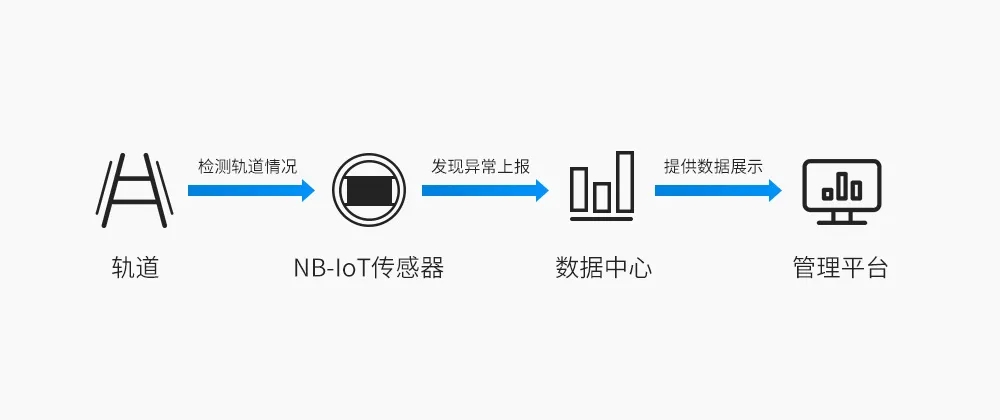 無線軌道監(jiān)測系統構成.webp