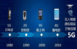 1G、2G、3G、4G、5G在通信技術(shù)上有何不同？