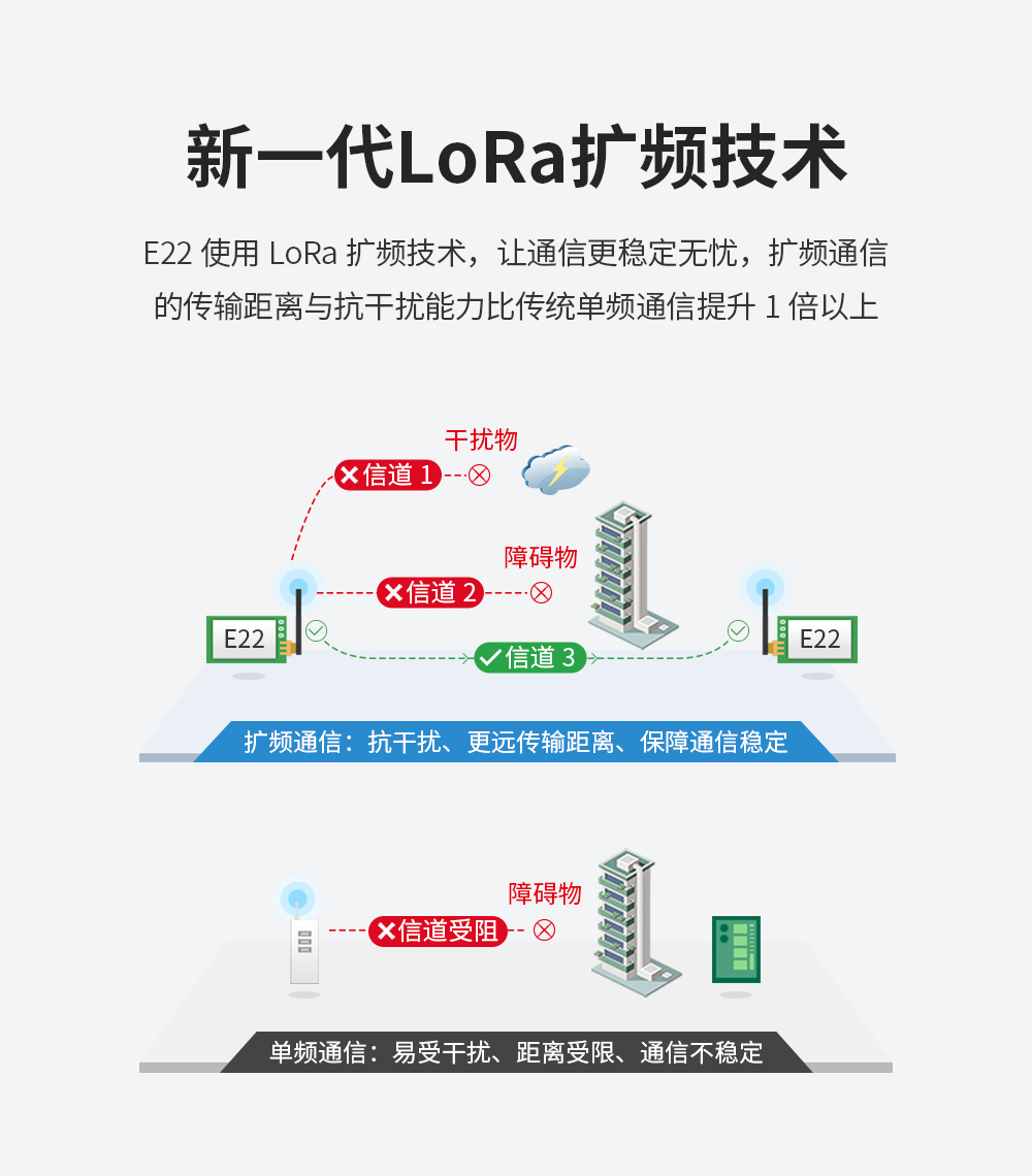 lora擴頻技術