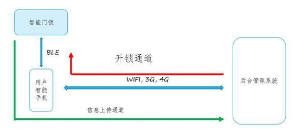 云智能遙控開(kāi)關(guān)