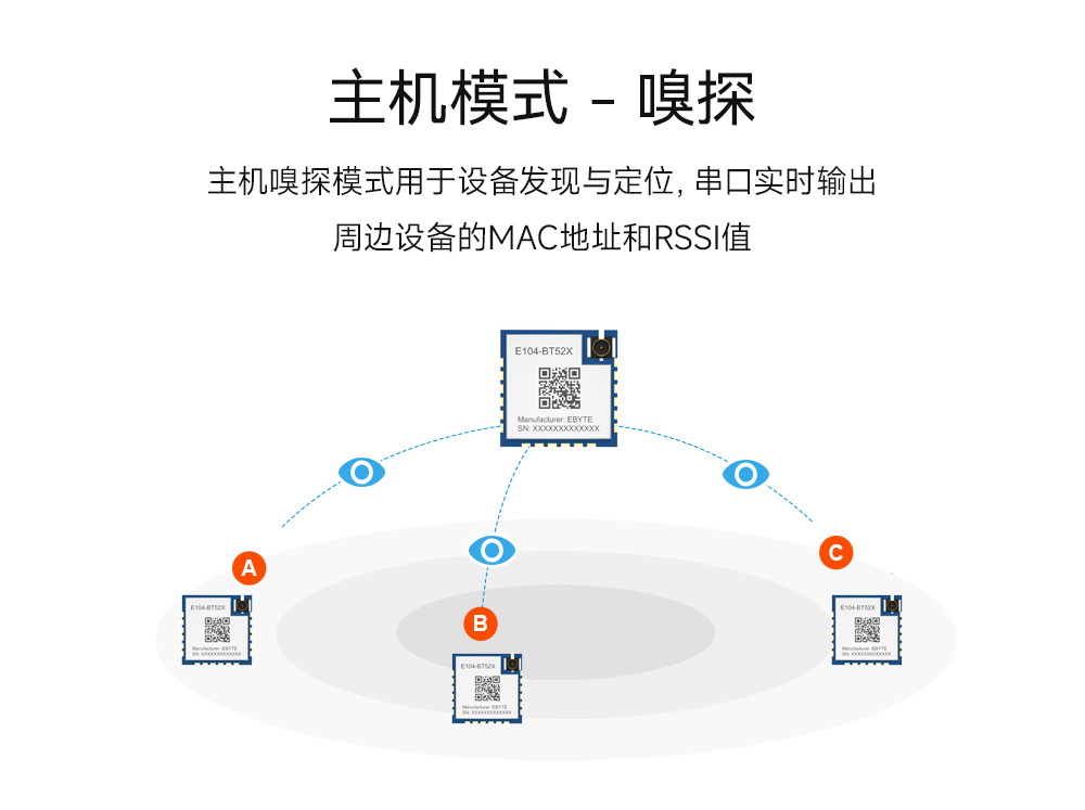 ble5.0藍牙模塊10