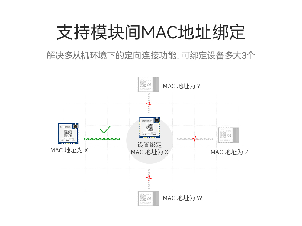 ble5.0藍牙模塊07