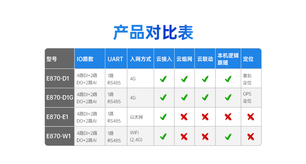 云IO控制器邊緣采集網(wǎng)關 (2)