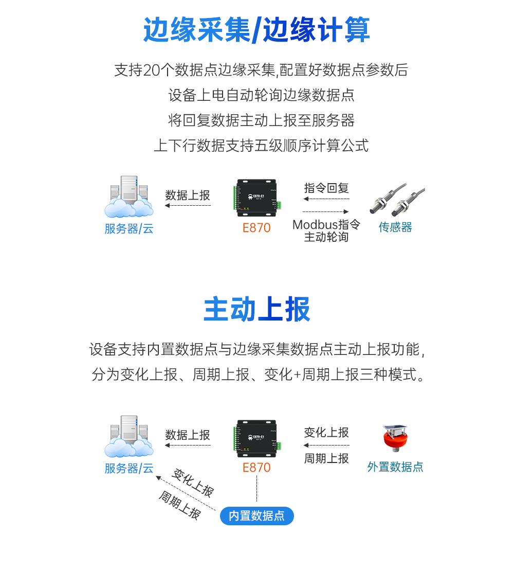 云IO控制器邊緣采集網(wǎng)關 (6)