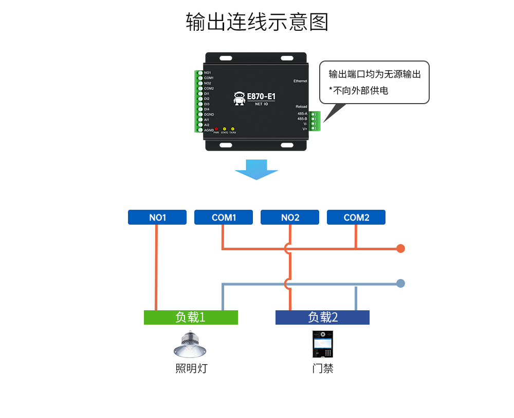 云IO控制器邊緣采集網(wǎng)關 (13)