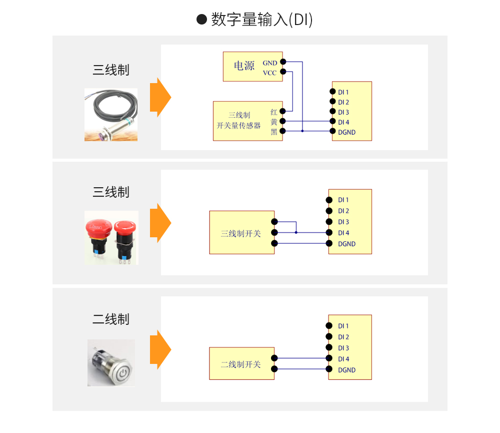 云IO控制器邊緣采集網(wǎng)關 (12)