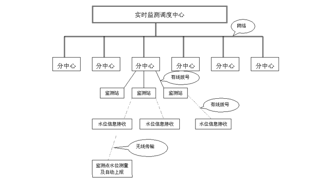 nbiot無(wú)線通信模塊