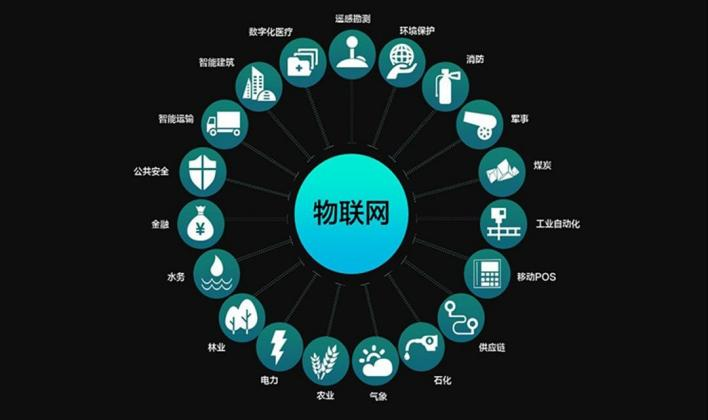 物聯(lián)網無線通信應用