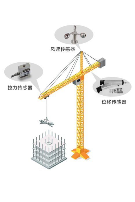 傳感器物聯(lián)網(wǎng)無線通信應(yīng)用設(shè)備