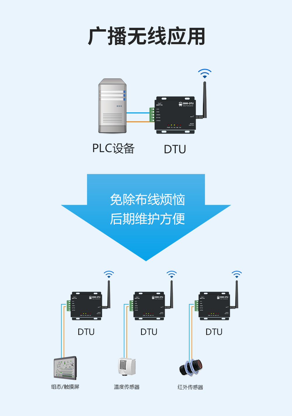 LoRa擴(kuò)頻數(shù)傳電臺 05