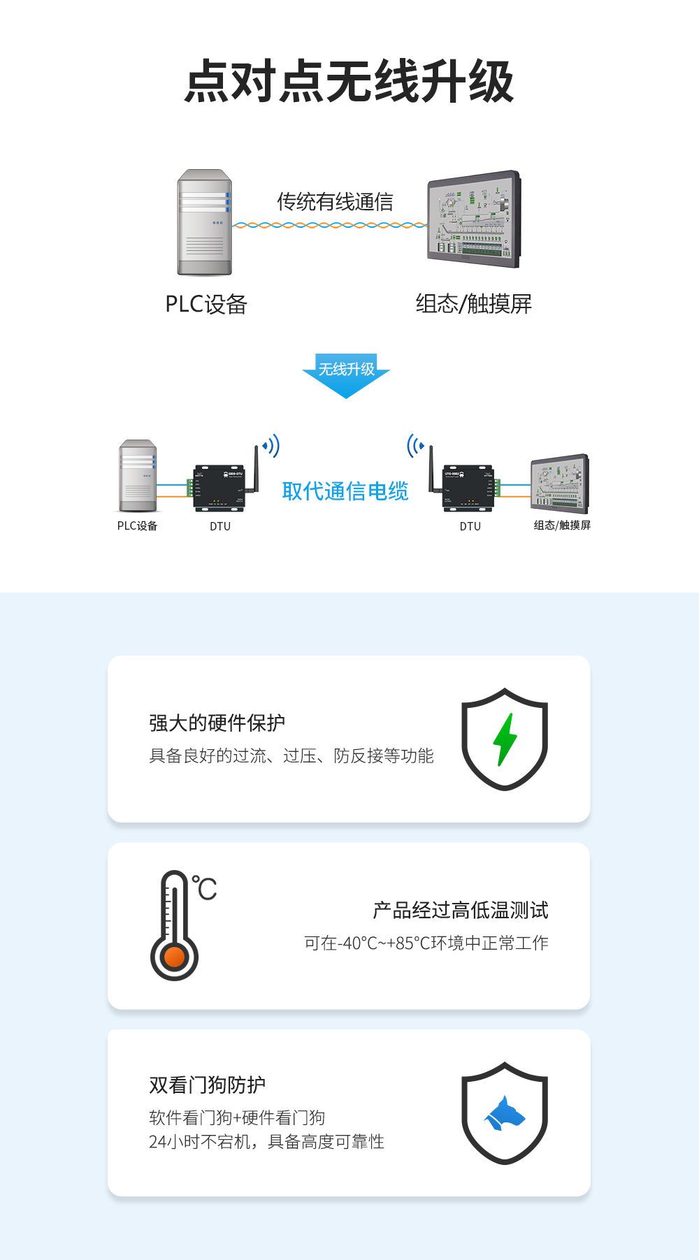 LoRa擴(kuò)頻數(shù)傳電臺 06