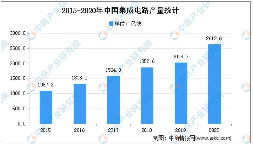 物聯(lián)網(wǎng)無(wú)線通信應(yīng)用模塊