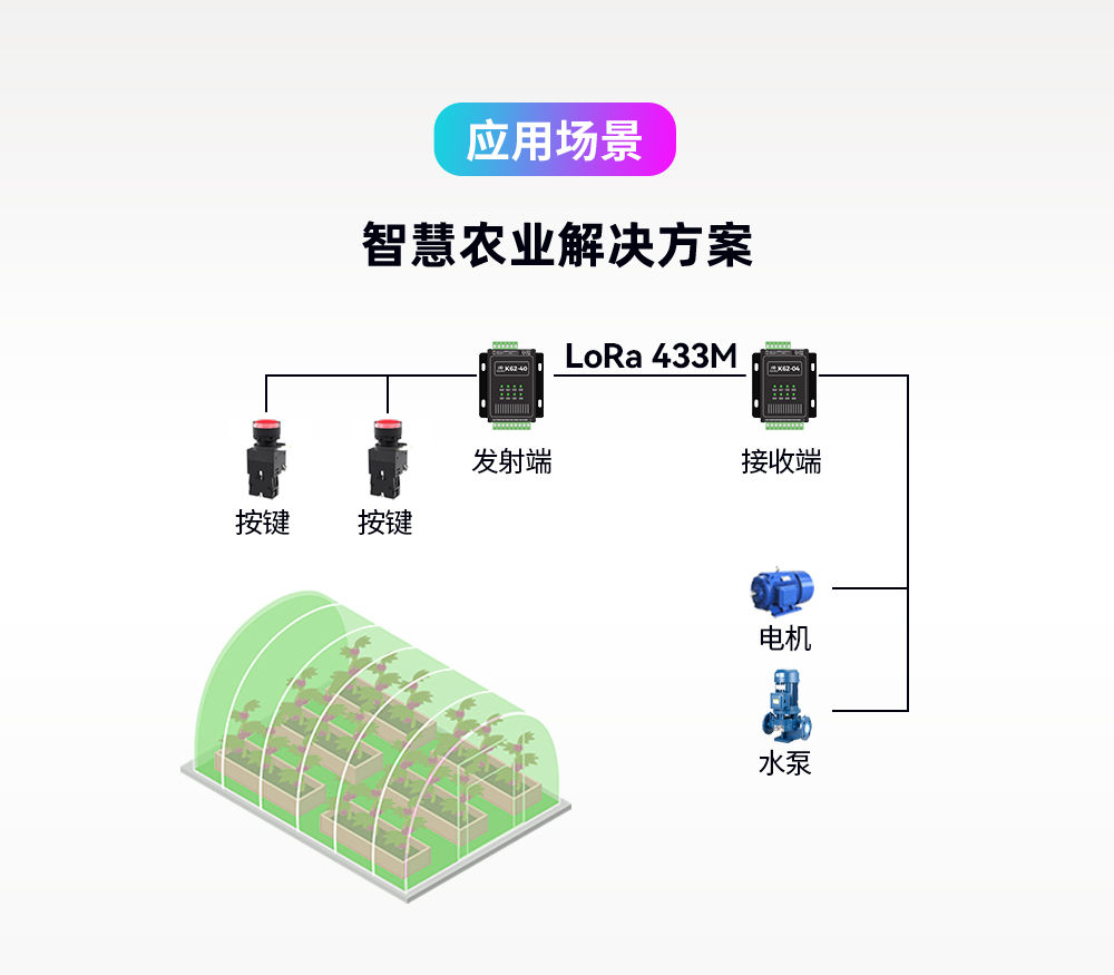 K61-DL20 開(kāi)關(guān)量同步對(duì)傳模塊詳情_(kāi)05