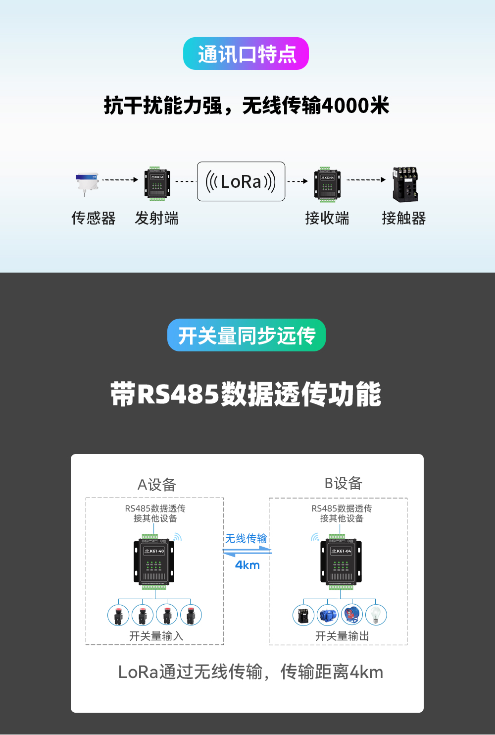 K61-DL20 開(kāi)關(guān)量同步對(duì)傳模塊詳情_(kāi)03