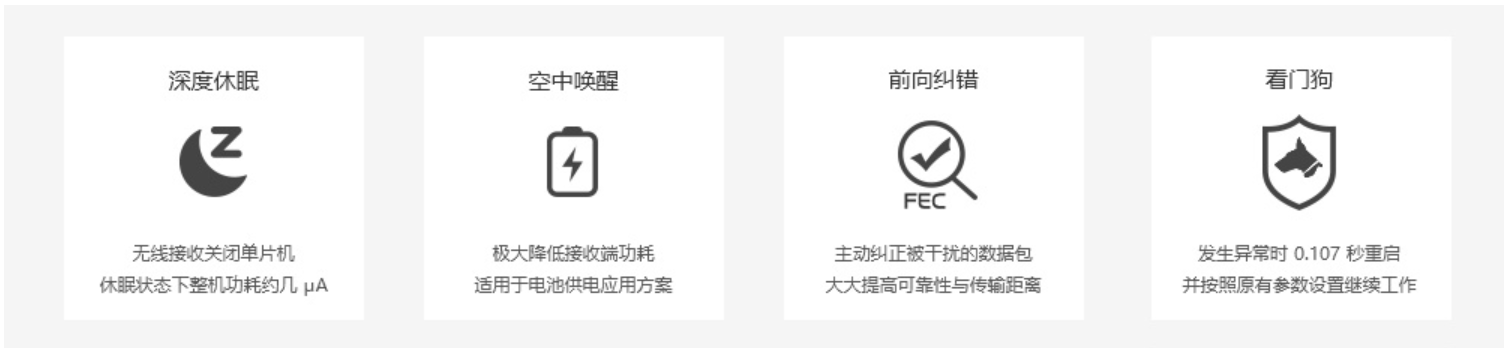 FEC前向糾錯技術案例